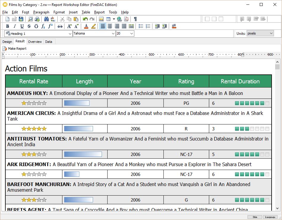 Визуализация таблицы фильмов в базе данных Sakila для MySQL